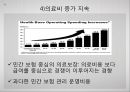 [미국美國사적 보험 분석] 미국 사적 보험, 미국 사보험, 미국의 의료기관 및 관리기구, 급여내용, 지불보수 방법, 민간의료보험 특징 40페이지