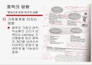 [성인成人의 다양한 중독] 중독의 개념, 중독의 원인, 성인기 중독의 심각성, 성인 중독 문제점, 중독 치료 방안 23페이지