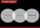 [스마트폰smartphone 중독 해결책] 스마트폰 중독 개념, 스마트폰 중독 실태, 스마트폰 사용 현황, 스마트폰 중독 문제점, 스마트폰 중독 해결방안
    9페이지