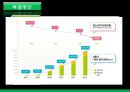 [스마트폰smartphone 중독 해결책] 스마트폰 중독 개념, 스마트폰 중독 실태, 스마트폰 사용 현황, 스마트폰 중독 문제점, 스마트폰 중독 해결방안
    19페이지