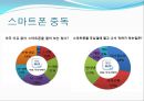 [스마트smart 시대의 문제점] 정보격차와 인터넷 중독의 현황, 정보격차와 인터넷 중독 문제점, 정보격차와 인터넷 중독 해결방안 24페이지