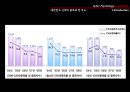 [사이버cyber 중독 해결방안] 사이버 중독 실태, 사이버 중독 개념, 사이버 중독 문제점, 사이버 중독 해결방안 4페이지