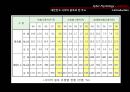 [사이버cyber 중독 해결방안] 사이버 중독 실태, 사이버 중독 개념, 사이버 중독 문제점, 사이버 중독 해결방안 5페이지