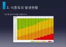 [식중독食中毒 예방방안] 식중독에 대한 이해와 식중독 발생현황 및 식중독 예방방안, 식중독 문제, 식중독 원인, 식중독 대처 6페이지