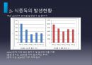 [식중독食中毒 예방방안] 식중독에 대한 이해와 식중독 발생현황 및 식중독 예방방안, 식중독 문제, 식중독 원인, 식중독 대처 10페이지