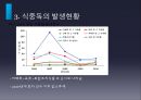 [식중독食中毒 예방방안] 식중독에 대한 이해와 식중독 발생현황 및 식중독 예방방안, 식중독 문제, 식중독 원인, 식중독 대처 15페이지