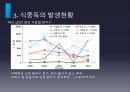 [식중독食中毒 예방방안] 식중독에 대한 이해와 식중독 발생현황 및 식중독 예방방안, 식중독 문제, 식중독 원인, 식중독 대처 16페이지