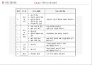 [마약 중독 프로그램] I Can Do it!! 약장수는 필요 없어! -  약물 중독 프로그램, 사회복지 프로그램, 프로포절, 사회복지 프로포절.pptx 17페이지