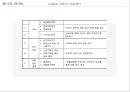 [마약 중독 프로그램] I Can Do it!! 약장수는 필요 없어! -  약물 중독 프로그램, 사회복지 프로그램, 프로포절, 사회복지 프로포절.pptx 18페이지