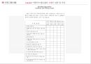 [마약 중독 프로그램] I Can Do it!! 약장수는 필요 없어! -  약물 중독 프로그램, 사회복지 프로그램, 프로포절, 사회복지 프로포절.pptx 21페이지
