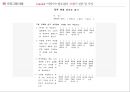 [마약 중독 프로그램] I Can Do it!! 약장수는 필요 없어! -  약물 중독 프로그램, 사회복지 프로그램, 프로포절, 사회복지 프로포절.pptx 22페이지