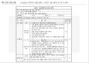 [마약 중독 프로그램] I Can Do it!! 약장수는 필요 없어! -  약물 중독 프로그램, 사회복지 프로그램, 프로포절, 사회복지 프로포절.pptx 24페이지