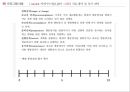 [마약 중독 프로그램] I Can Do it!! 약장수는 필요 없어! -  약물 중독 프로그램, 사회복지 프로그램, 프로포절, 사회복지 프로포절.pptx 25페이지