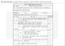 [마약 중독 프로그램] I Can Do it!! 약장수는 필요 없어! -  약물 중독 프로그램, 사회복지 프로그램, 프로포절, 사회복지 프로포절.pptx 26페이지
