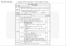 [마약 중독 프로그램] I Can Do it!! 약장수는 필요 없어! -  약물 중독 프로그램, 사회복지 프로그램, 프로포절, 사회복지 프로포절.pptx 27페이지