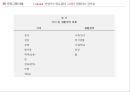 [마약 중독 프로그램] I Can Do it!! 약장수는 필요 없어! -  약물 중독 프로그램, 사회복지 프로그램, 프로포절, 사회복지 프로포절.pptx 28페이지