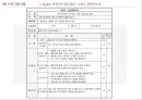 [마약 중독 프로그램] I Can Do it!! 약장수는 필요 없어! -  약물 중독 프로그램, 사회복지 프로그램, 프로포절, 사회복지 프로포절.pptx 30페이지