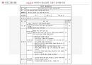 [마약 중독 프로그램] I Can Do it!! 약장수는 필요 없어! -  약물 중독 프로그램, 사회복지 프로그램, 프로포절, 사회복지 프로포절.pptx 33페이지