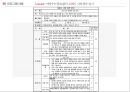 [마약 중독 프로그램] I Can Do it!! 약장수는 필요 없어! -  약물 중독 프로그램, 사회복지 프로그램, 프로포절, 사회복지 프로포절.pptx 34페이지