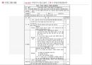 [마약 중독 프로그램] I Can Do it!! 약장수는 필요 없어! -  약물 중독 프로그램, 사회복지 프로그램, 프로포절, 사회복지 프로포절.pptx 36페이지