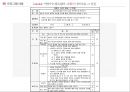 [마약 중독 프로그램] I Can Do it!! 약장수는 필요 없어! -  약물 중독 프로그램, 사회복지 프로그램, 프로포절, 사회복지 프로포절.pptx 39페이지