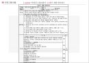 [마약 중독 프로그램] I Can Do it!! 약장수는 필요 없어! -  약물 중독 프로그램, 사회복지 프로그램, 프로포절, 사회복지 프로포절.pptx 44페이지