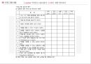 [마약 중독 프로그램] I Can Do it!! 약장수는 필요 없어! -  약물 중독 프로그램, 사회복지 프로그램, 프로포절, 사회복지 프로포절.pptx 46페이지