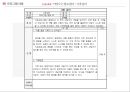 [마약 중독 프로그램] I Can Do it!! 약장수는 필요 없어! -  약물 중독 프로그램, 사회복지 프로그램, 프로포절, 사회복지 프로포절.pptx 47페이지