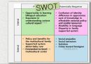 [영어-영문] 다문화 가정 아동의 정신건강 문제, Mental health problem of children in Multicultural family.pptx 10페이지