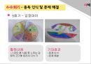 [아동兒童 게임중독 해결방안] 인터넷 및 게임 중독 아동 상담, 인터넷 중독 아동, 게임 중독 아동, 게임 중독 현황, 게임중독 문제점, 게임중독 증상, 게임중독 아동 치료 방법, 치료 사례 48페이지