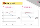 [아동兒童 게임중독 해결방안] 인터넷 및 게임 중독 아동 상담, 인터넷 중독 아동, 게임 중독 아동, 게임 중독 현황, 게임중독 문제점, 게임중독 증상, 게임중독 아동 치료 방법, 치료 사례 55페이지