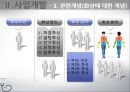 [아동복지 프로그램] Medical Social Work 소아화상 아동의 사회기술 훈련 프로그램 (프로그램 명  혼자가 아닌 우리), 사회복지 프로그램, 사회복지 프로포절, 프로그램, 프로포절.pptx 8페이지