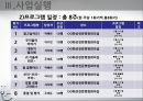[아동복지 프로그램] Medical Social Work 소아화상 아동의 사회기술 훈련 프로그램 (프로그램 명  혼자가 아닌 우리), 사회복지 프로그램, 사회복지 프로포절, 프로그램, 프로포절.pptx 16페이지