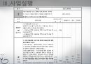 [아동복지 프로그램] Medical Social Work 소아화상 아동의 사회기술 훈련 프로그램 (프로그램 명  혼자가 아닌 우리), 사회복지 프로그램, 사회복지 프로포절, 프로그램, 프로포절.pptx 17페이지