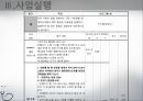 [아동복지 프로그램] Medical Social Work 소아화상 아동의 사회기술 훈련 프로그램 (프로그램 명  혼자가 아닌 우리), 사회복지 프로그램, 사회복지 프로포절, 프로그램, 프로포절.pptx 20페이지