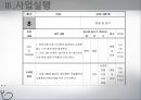 [아동복지 프로그램] Medical Social Work 소아화상 아동의 사회기술 훈련 프로그램 (프로그램 명  혼자가 아닌 우리), 사회복지 프로그램, 사회복지 프로포절, 프로그램, 프로포절.pptx 24페이지
