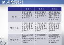 [아동복지 프로그램] Medical Social Work 소아화상 아동의 사회기술 훈련 프로그램 (프로그램 명  혼자가 아닌 우리), 사회복지 프로그램, 사회복지 프로포절, 프로그램, 프로포절.pptx 26페이지