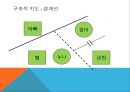 ★우수자료★[구조적 가족치료와 전략적 가족치료 두가지 입장] 쇼핑중독 6세 규진이 - 막무가내 떼를 쓰는 아동에 대한 개입, 치료적 개입, 전략적, 구조적 개입방법의 서술.pptx 6페이지