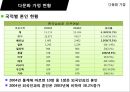 ★우수자료★[다문화가정의 가족치료 접근] 다문화 가정의 실태, 다문화가정 지원법, 다문화 가정 문제점, 다문화 가정의 가족치료 접근, 다문화 가정문제 해결책, 기관 센터 방문.pptx 10페이지
