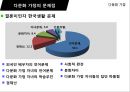 ★우수자료★[다문화가정의 가족치료 접근] 다문화 가정의 실태, 다문화가정 지원법, 다문화 가정 문제점, 다문화 가정의 가족치료 접근, 다문화 가정문제 해결책, 기관 센터 방문.pptx 19페이지