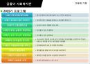 ★우수자료★[다문화가정의 가족치료 접근] 다문화 가정의 실태, 다문화가정 지원법, 다문화 가정 문제점, 다문화 가정의 가족치료 접근, 다문화 가정문제 해결책, 기관 센터 방문.pptx 31페이지
