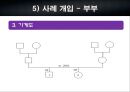 ★우수자료★[가족家族치료 사례와 개입-일찍 결혼한 가정, 조혼가정 개입 사례] 가족치료 개념, 가족치료 필요성, 가족치료 사례, 가족치료 개입, 가족 문제 치료 16페이지