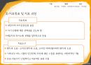 ★우수자료★[가족家族치료-하이킥 짧은 다리의 역습 시트콤의 가족 치료 적용] 사티어의 경험적 가족치료, 가족치료 개입, 가족 치료 개입, 치료 사례, 가족 치료 적용 15페이지