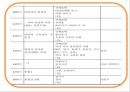 ★우수자료★[무용舞踊 치료] 무용치료 목적, 무용치료 효과, 무용치료 사례, 무용치료 결과, 무용치료 전망 19페이지