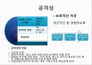 ★우수자료★[상호작용相互作用중심의 집단상담] 상호작용중심의 집단상담, 집단과정 발달단계 분석, 집단에서의 역할과 지위,다루기 어려운 집단원들 11페이지