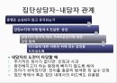 ★우수자료★[상호작용相互作用중심의 집단상담] 상호작용중심의 집단상담, 집단과정 발달단계 분석, 집단에서의 역할과 지위,다루기 어려운 집단원들 21페이지