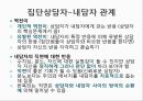 ★우수자료★[상호작용相互作用중심의 집단상담] 상호작용중심의 집단상담, 집단과정 발달단계 분석, 집단에서의 역할과 지위,다루기 어려운 집단원들 23페이지