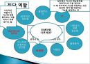 ★우수자료★[상호작용相互作用중심의 집단상담] 상호작용중심의 집단상담, 집단과정 발달단계 분석, 집단에서의 역할과 지위,다루기 어려운 집단원들 33페이지