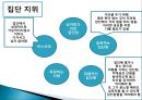 ★우수자료★[상호작용相互作用중심의 집단상담] 상호작용중심의 집단상담, 집단과정 발달단계 분석, 집단에서의 역할과 지위,다루기 어려운 집단원들 34페이지