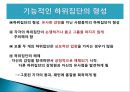 ★우수자료★[상호작용相互作用중심의 집단상담] 상호작용중심의 집단상담, 집단과정 발달단계 분석, 집단에서의 역할과 지위,다루기 어려운 집단원들 43페이지